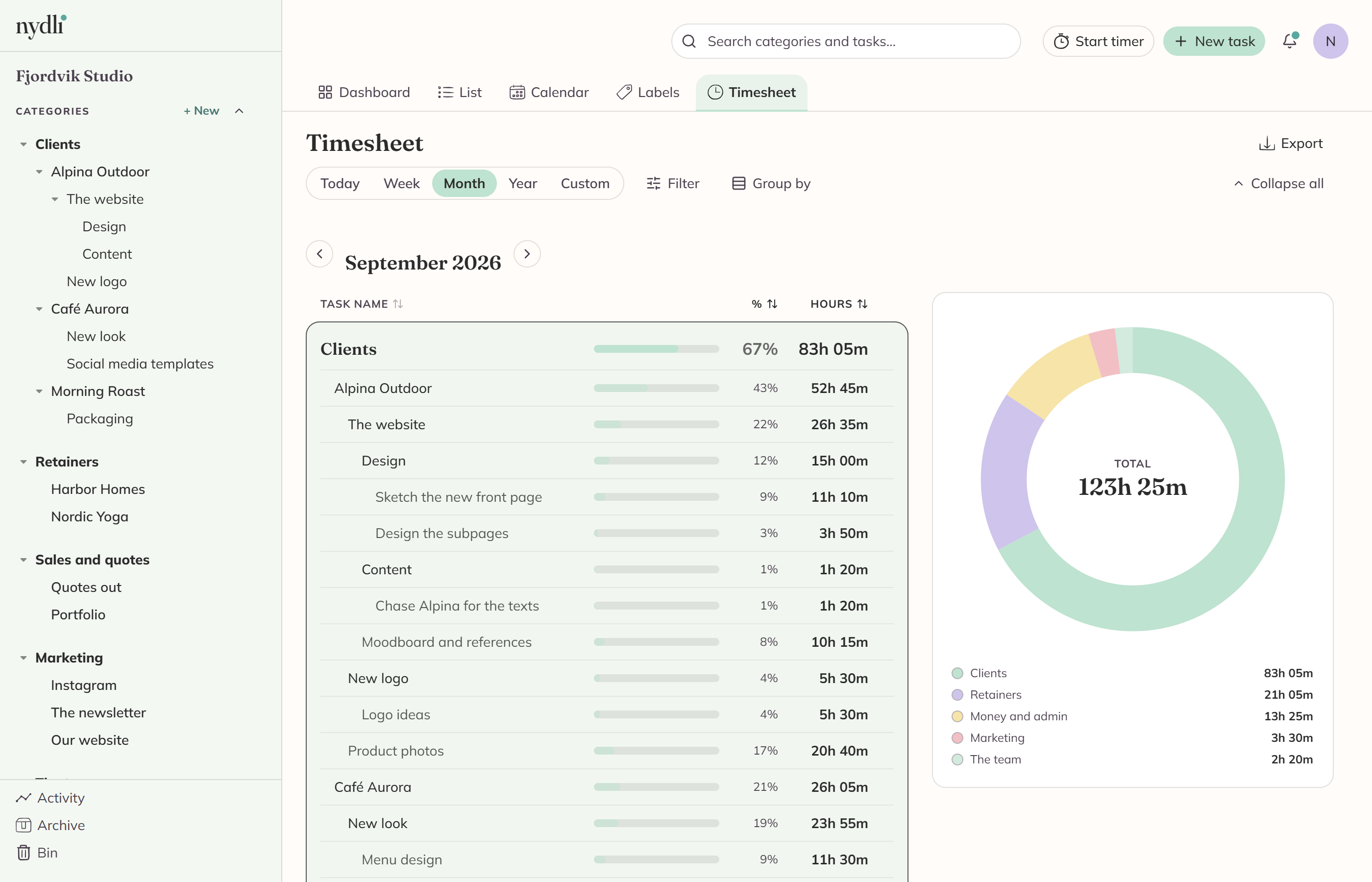 The timesheet for a week: the period switcher and tools across the top, the category tree with each row's hours and share, and the donut of how the period split.